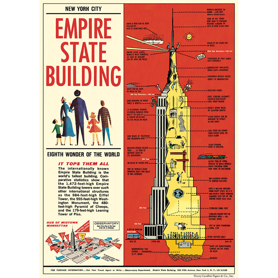 Vintage-style poster of the Empire State Building with text and illustrations on a red background