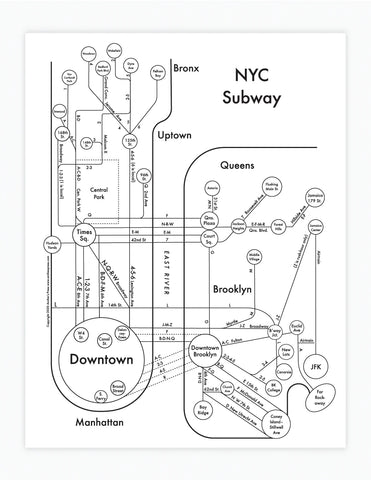 Print: Letterpress NYC Subway Map