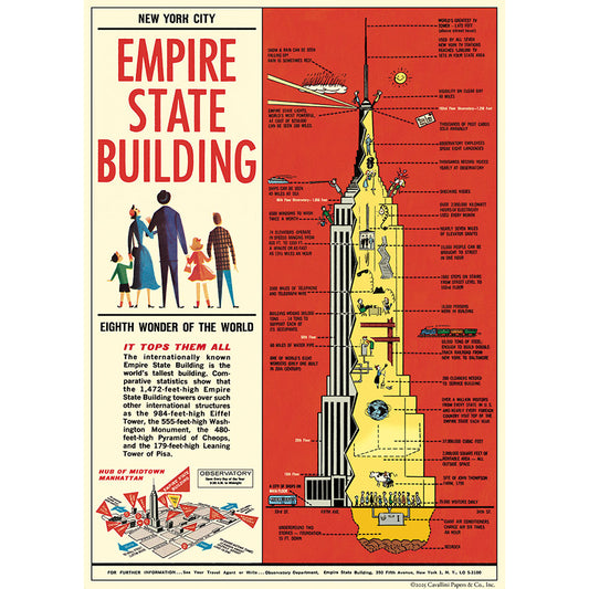 Vintage-style poster of the Empire State Building with text and illustrations on a red background